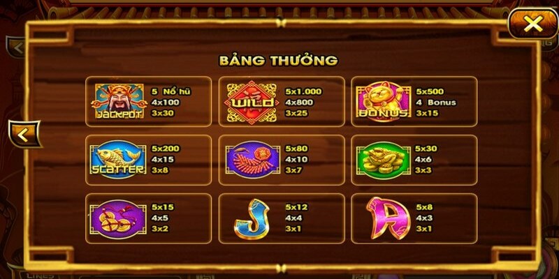 Lý do người tham gia nên biết khi thử sức chơi nổ hũ thần tài